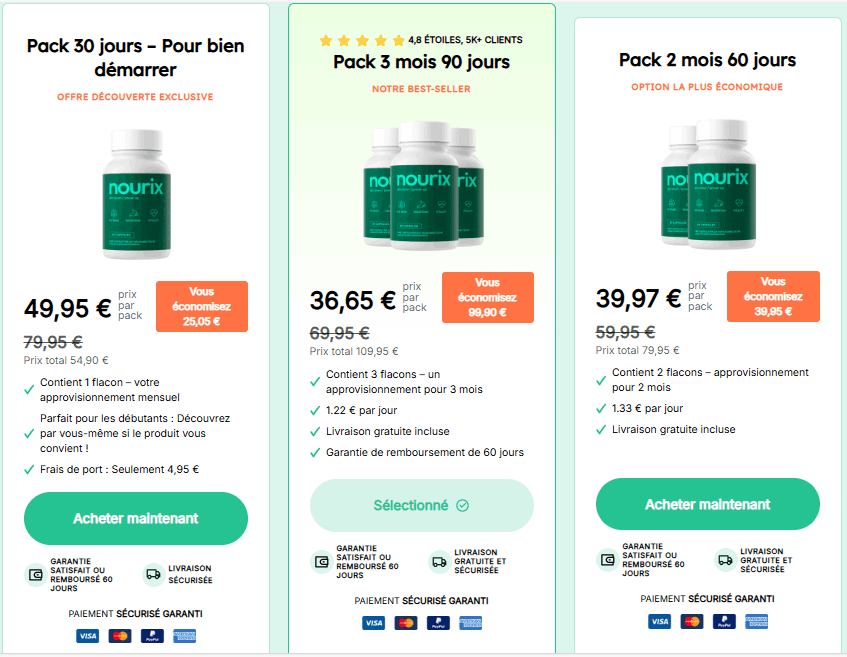 Nourix Price